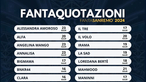 FantaSanremo 2024: da Amoroso a The Kolors, le quotazioni dei cantanti in gara