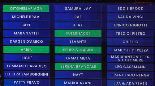 Sanremo 2026: come hanno votato le Giurie serata per serata 